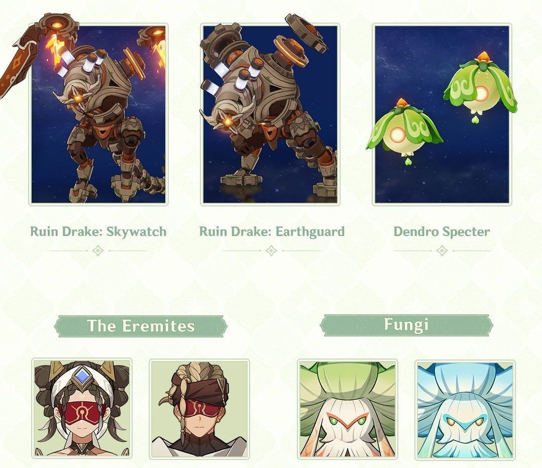 Some of the new enemies (Image via HoYoverse)