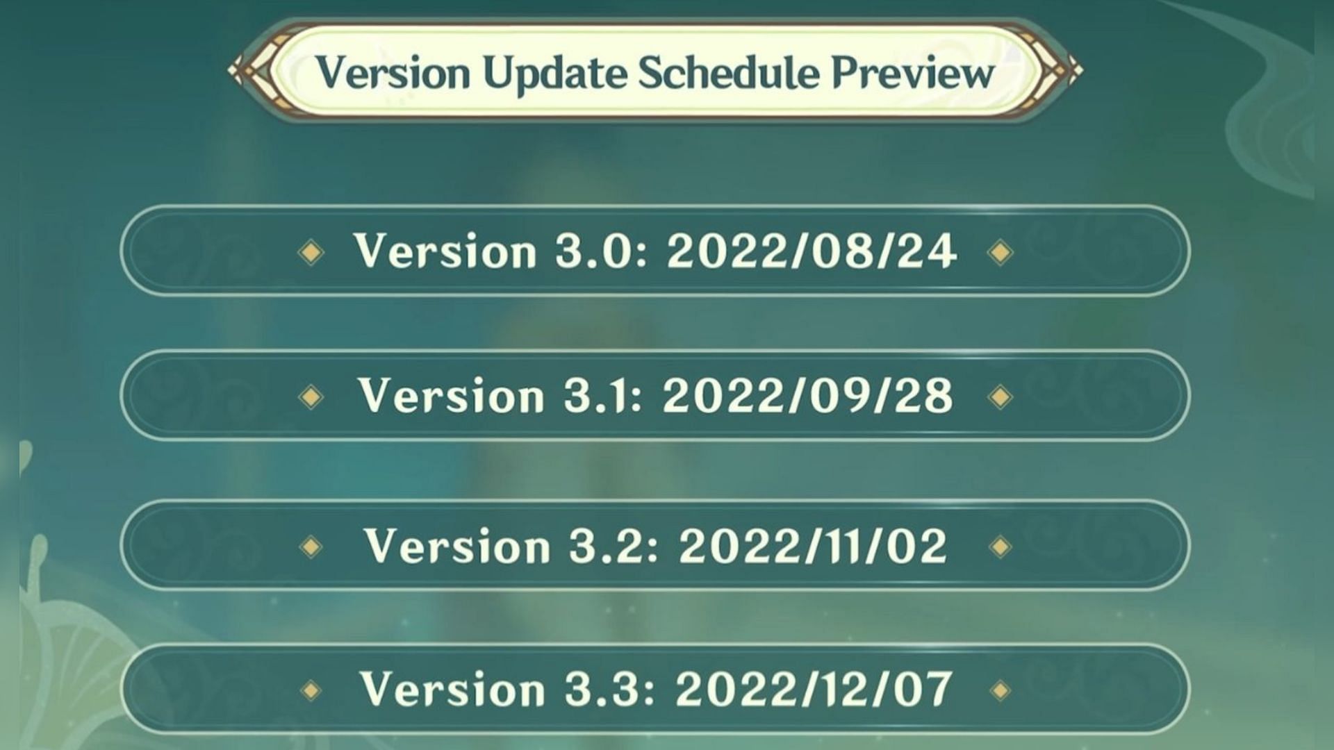 Expected dates for future patch updates (Image via Genshin Impact)