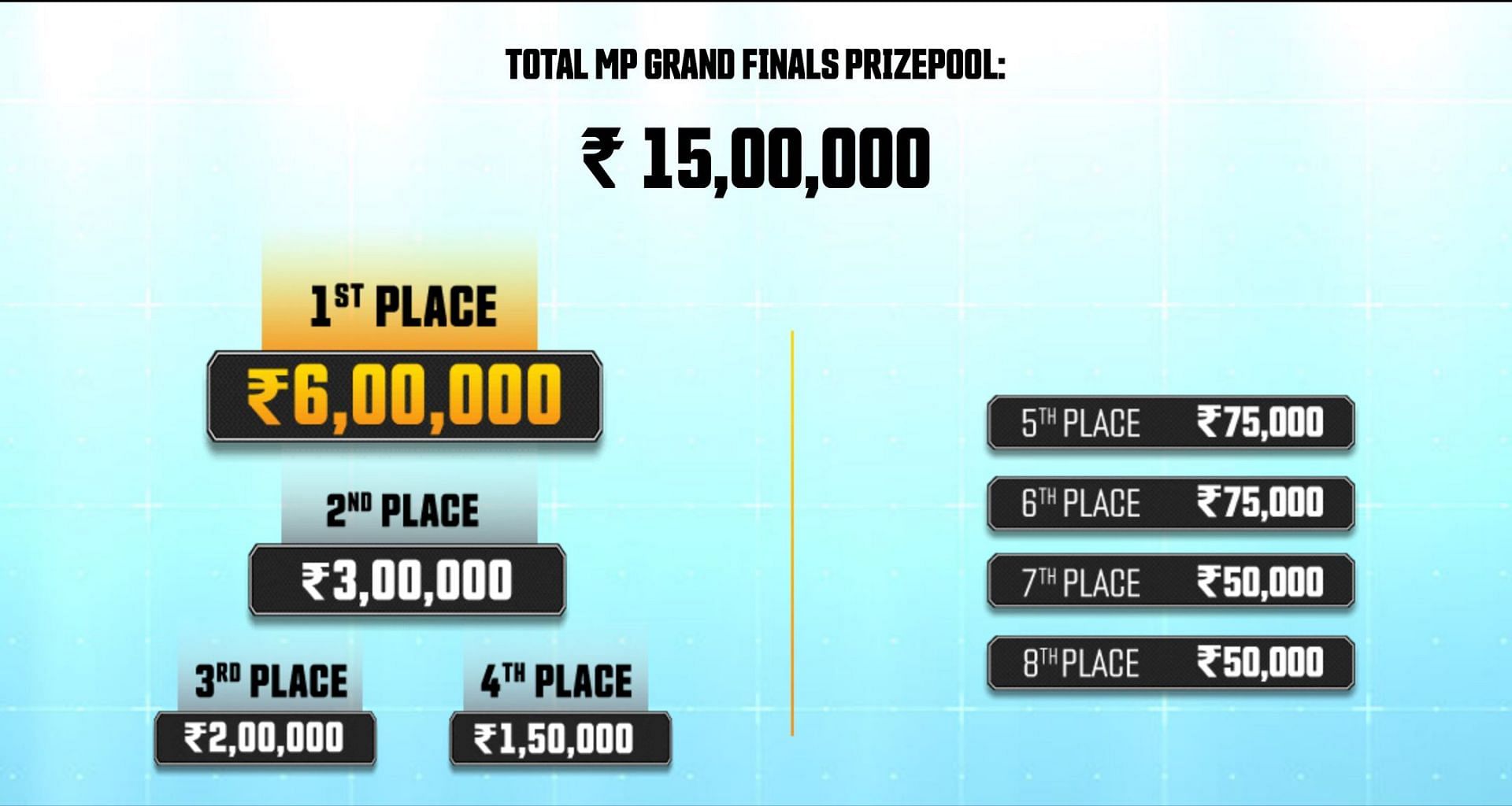 COD Mobile India Challenge Multiplayer S2 prize pool (Image via Nodwin Gaming)
