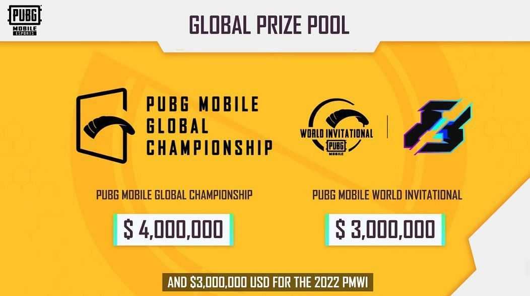 PUBG Mobile Esports features a total prize pool of $7 million (Image via Tencent)